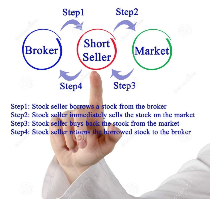 short-selling-diagram