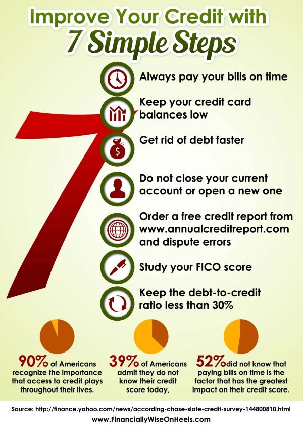 How do I get financing for my project - Tips for improving your credit score before applying for financing